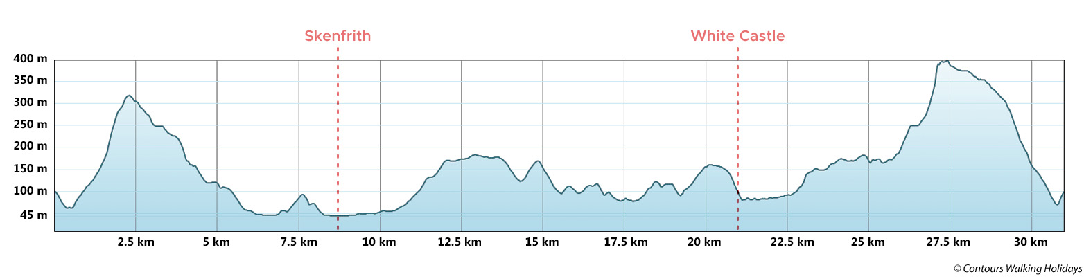 Three Castles Walk Route Profile